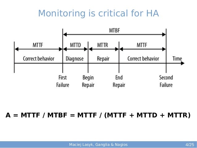 Mttf For Software Mttf For Software