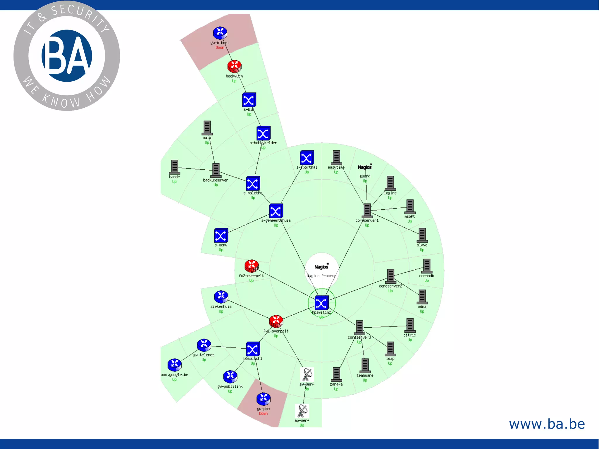 Hoe ziet Nagios eruit ? 