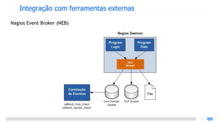 Integração com ferramentas externas

Nagios Event Broker (NEB)
 
