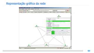 Representação gráfica da rede
 