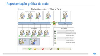 Representação gráfica da rede
 