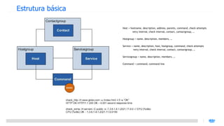 Estrutura básica

                   Host = hostname, description, address, parents, command, check attempts
                           retry interval, check interval, contact, contactgroup, …

                   Hostgroup = name, description, members, …

                   Service = name, description, host, hostgroup, command, check attempts
                             retry interval, check interval, contact, contactgroup, …

                   Servicegroup = name, description, members, …

                   Command = command, command line
 