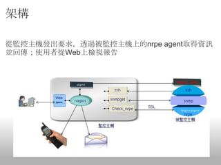 架構

從監控主機發出要求，透過被監控主機上的nrpe agent取得資訊
並回傳；使用者從Web上檢視報告
 