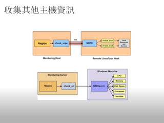 收集其他主機資訊
 