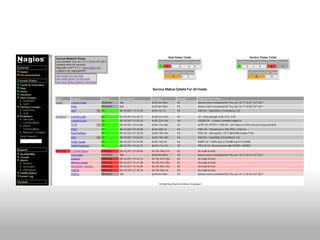 use Nagios on openSUSE 11.4