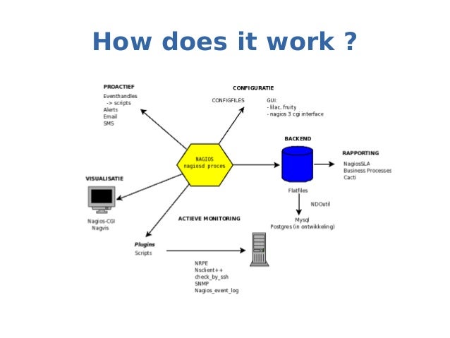 list of business process monitor tools list of business process monitor tools