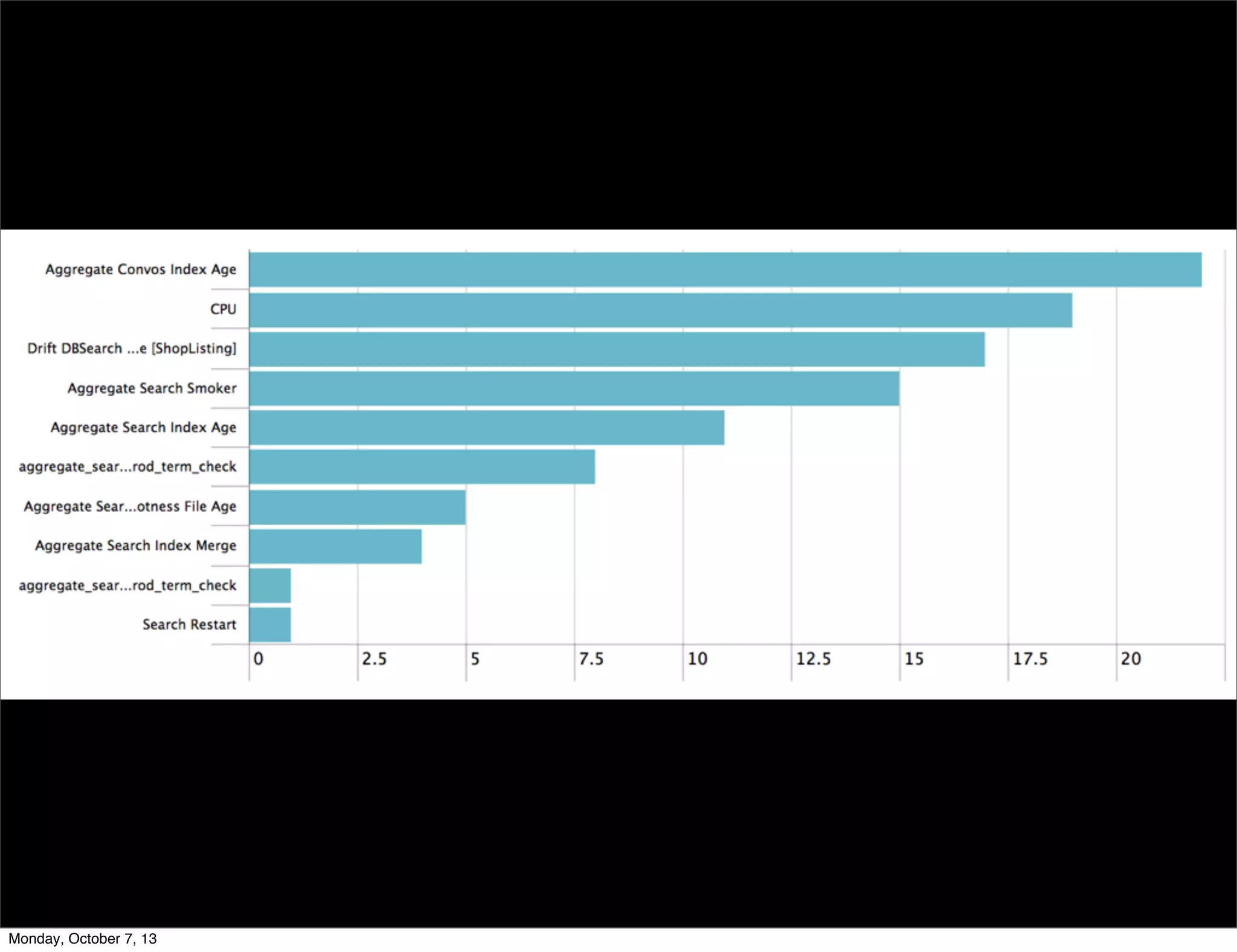 Monday, October 7, 13
 