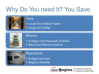 Why Do You need It? You Save.
The Industry Standard in
IT Infrastructure Monitoring
Time
• Locate the Problem Faster
• Fixing not Finding
Money
• Outages cost thousands of dollars
• Most Cost Effective Solution
Reputation
• Outages look bad
• Nagios is Reliable
 