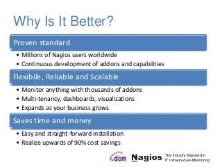 Why Is It Better?
The Industry Standard in
IT Infrastructure Monitoring
Proven standard
• Millions of Nagios users worldwide
• Continuous development of addons and capabilities
Flexibile, Reliable and Scalable
• Monitor anything with thousands of addons
• Multi-tenancy, dashboards, visualizations
• Expands as your business grows
Saves time and money
• Easy and straight-forward installation
• Realize upwards of 90% cost savings
 