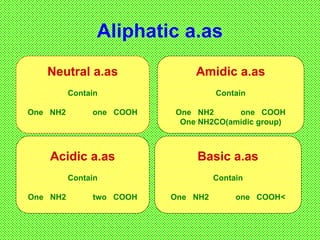 Naglaa Ibrahim Mohamed Azab_protein metabolism.ppt