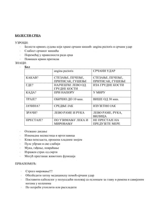 Nagla pojava bolesti | PDF