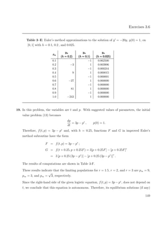 Exercises 3.6
Table 3–E: Euler’s method approximations to the solution of y = −20y, y(0) = 1, on
[0, 1] with h = 0.1, 0.2 , and 0.025.
xnxnxn
ynynyn
(h = 0.2)(h = 0.2)(h = 0.2)
ynynyn
(h = 0.1)(h = 0.1)(h = 0.1)
ynynyn
(h = 0.025)(h = 0.025)(h = 0.025)
0.1 −1 0.062500
0.2 −3 1 0.003906
0.3 −1 0.000244
0.4 9 1 0.000015
0.5 −1 0.000001
0.6 −27 1 0.000000
0.7 −1 0.000000
0.8 81 1 0.000000
0.9 −1 0.000000
1.0 −243 1 0.000000
19. In this problem, the variables are t and p. With suggested values of parameters, the initial
value problem (13) becomes
dp
dt
= 3p − pr
, p(0) = 1.
Therefore, f(t, p) = 3p − pr
and, with h = 0.25, functions F and G in improved Euler’s
method subroutine have the form
F = f(t, p) = 3p − pr
;
G = f(t + 0.25, p + 0.25F) = 3[p + 0.25F] − [p + 0.25F]r
= 3 [p + 0.25 (3p − pr
)] − [p + 0.25 (3p − pr
)]r
.
The results of computations are shown in Table 3-F.
These results indicate that the limiting populations for r = 1.5, r = 2, and r = 3 are p∞ = 9,
p∞ = 3, and p∞ =
√
3, respectively.
Since the right-hand side of the given logistic equation, f(t, p) = 3p − pr
, does not depend on
t, we conclude that this equation is autonomous. Therefore, its equilibrium solutions (if any)
149
 