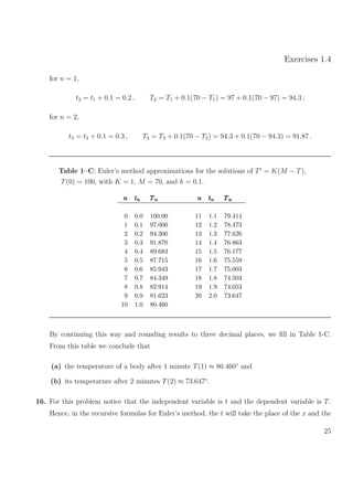 Exercises 1.4
for n = 1,
t2 = t1 + 0.1 = 0.2 , T2 = T1 + 0.1(70 − T1) = 97 + 0.1(70 − 97) = 94.3 ;
for n = 2,
t3 = t2 + 0.1 = 0.3 , T3 = T2 + 0.1(70 − T2) = 94.3 + 0.1(70 − 94.3) = 91.87 .
Table 1–C: Euler’s method approximations for the solutions of T = K(M − T),
T(0) = 100, with K = 1, M = 70, and h = 0.1.
nnn tttnnn TTTnnn nnn tttnnn TTTnnn
0 0.0 100.00 11 1.1 79.414
1 0.1 97.000 12 1.2 78.473
2 0.2 94.300 13 1.3 77.626
3 0.3 91.870 14 1.4 76.863
4 0.4 89.683 15 1.5 76.177
5 0.5 87.715 16 1.6 75.559
6 0.6 85.943 17 1.7 75.003
7 0.7 84.349 18 1.8 74.503
8 0.8 82.914 19 1.9 74.053
9 0.9 81.623 20 2.0 73.647
10 1.0 80.460
By continuing this way and rounding results to three decimal places, we ﬁll in Table 1-C.
From this table we conclude that
(a) the temperature of a body after 1 minute T(1) ≈ 80.460◦
and
(b) its temperature after 2 minutes T(2) ≈ 73.647◦
.
16. For this problem notice that the independent variable is t and the dependent variable is T.
Hence, in the recursive formulas for Euler’s method, the t will take the place of the x and the
25
 