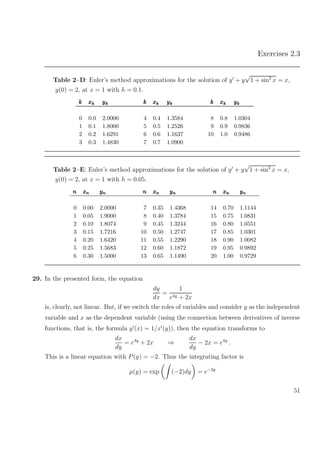 Exercises 2.3
Table 2–D: Euler’s method approximations for the solution of y + y
√
1 + sin2
x = x,
y(0) = 2, at x = 1 with h = 0.1.
kkk xxxkkk yyykkk kkk xxxkkk yyykkk kkk xxxkkk yyykkk
0 0.0 2.0000 4 0.4 1.3584 8 0.8 1.0304
1 0.1 1.8000 5 0.5 1.2526 9 0.9 0.9836
2 0.2 1.6291 6 0.6 1.1637 10 1.0 0.9486
3 0.3 1.4830 7 0.7 1.0900
Table 2–E: Euler’s method approximations for the solution of y + y
√
1 + sin2
x = x,
y(0) = 2, at x = 1 with h = 0.05.
nnn xxxnnn yyynnn nnn xxxnnn yyynnn nnn xxxnnn yyynnn
0 0.00 2.0000 7 0.35 1.4368 14 0.70 1.1144
1 0.05 1.9000 8 0.40 1.3784 15 0.75 1.0831
2 0.10 1.8074 9 0.45 1.3244 16 0.80 1.0551
3 0.15 1.7216 10 0.50 1.2747 17 0.85 1.0301
4 0.20 1.6420 11 0.55 1.2290 18 0.90 1.0082
5 0.25 1.5683 12 0.60 1.1872 19 0.95 0.9892
6 0.30 1.5000 13 0.65 1.1490 20 1.00 0.9729
29. In the presented form, the equation
dy
dx
=
1
e4y + 2x
is, clearly, not linear. But, if we switch the roles of variables and consider y as the independent
variable and x as the dependent variable (using the connection between derivatives of inverse
functions, that is, the formula y (x) = 1/x (y)), then the equation transforms to
dx
dy
= e4y
+ 2x ⇒
dx
dy
− 2x = e4y
.
This is a linear equation with P(y) = −2. Thus the integrating factor is
µ(y) = exp (−2)dy = e−2y
51
 