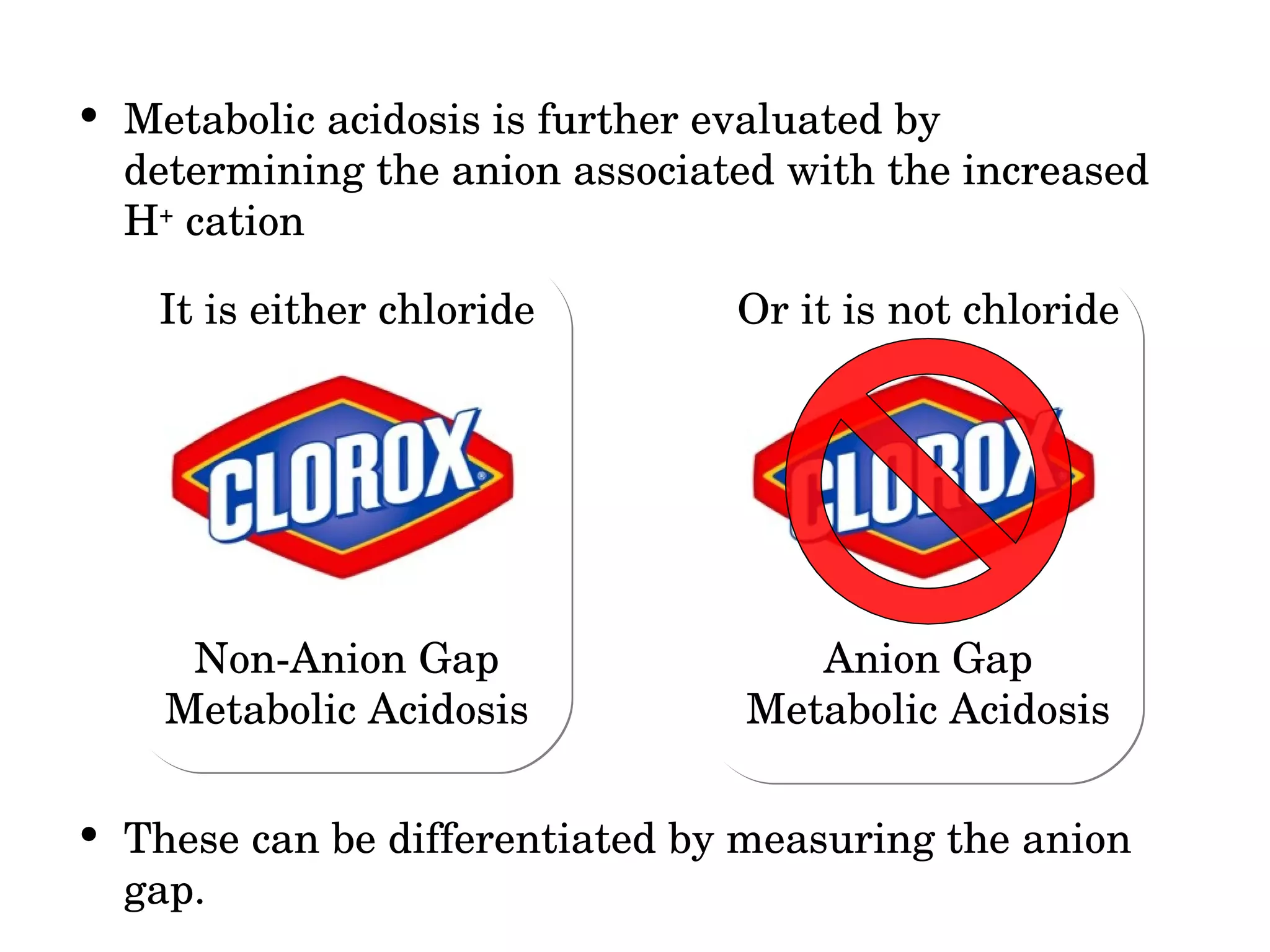 Nagma Algorithm Non-anion gap Metabolic Acidosis (NAGMA) | PPT