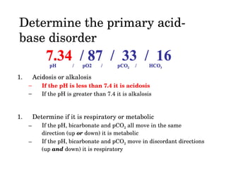 Nagma Algorithm Non-anion gap Metabolic Acidosis (NAGMA) | PPT