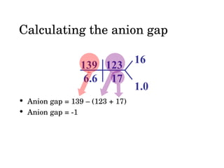 Nagma Algorithm Non-anion gap Metabolic Acidosis (NAGMA) | PPT
