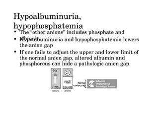 Nagma Algorithm Non-anion gap Metabolic Acidosis (NAGMA) | PPT