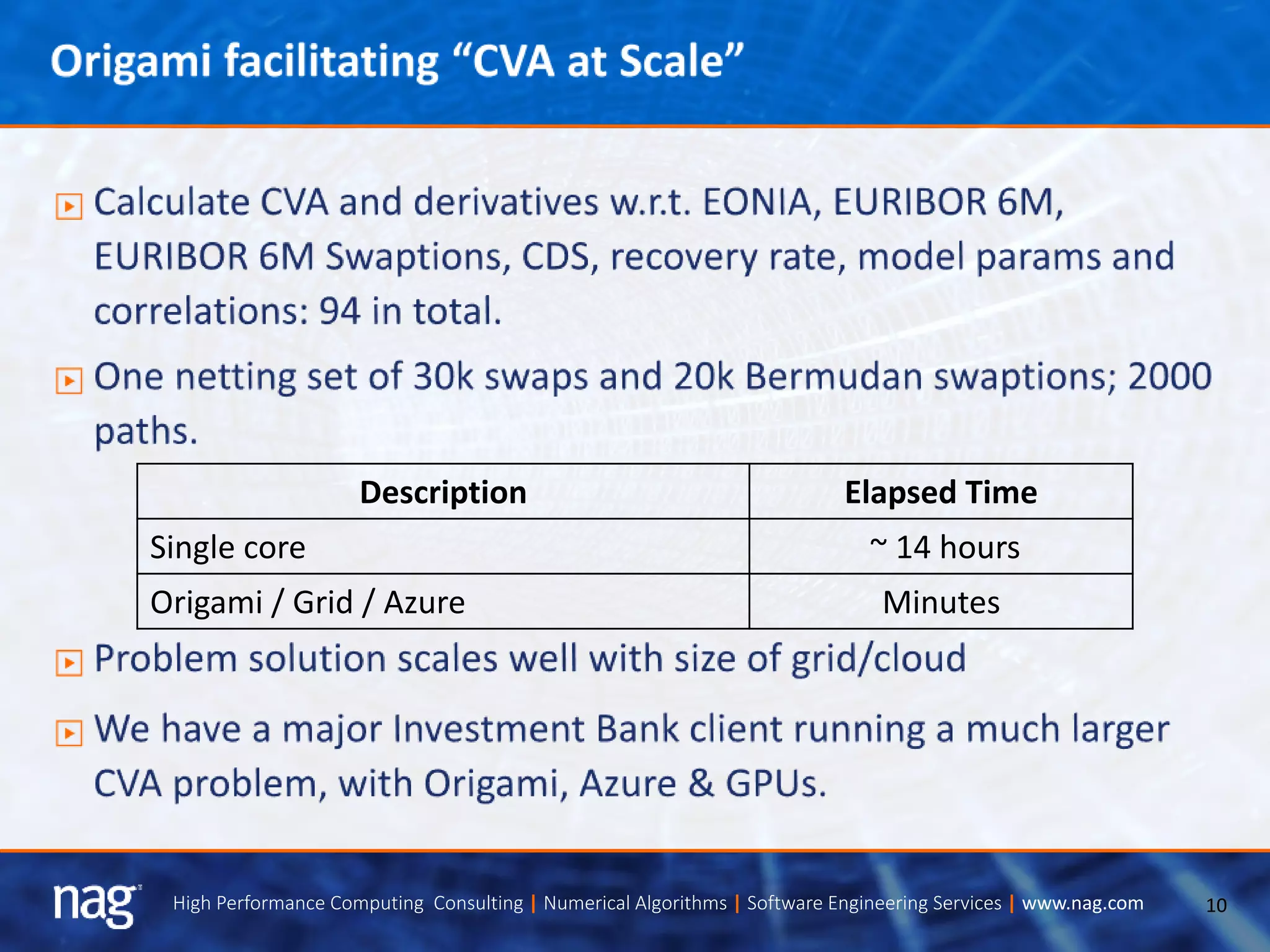 10High Performance Computing Consulting | Numerical Algorithms | Software Engineering Services | www.nag.com
Description Elapsed Time
Single core ~ 14 hours
Origami / Grid / Azure Minutes
 