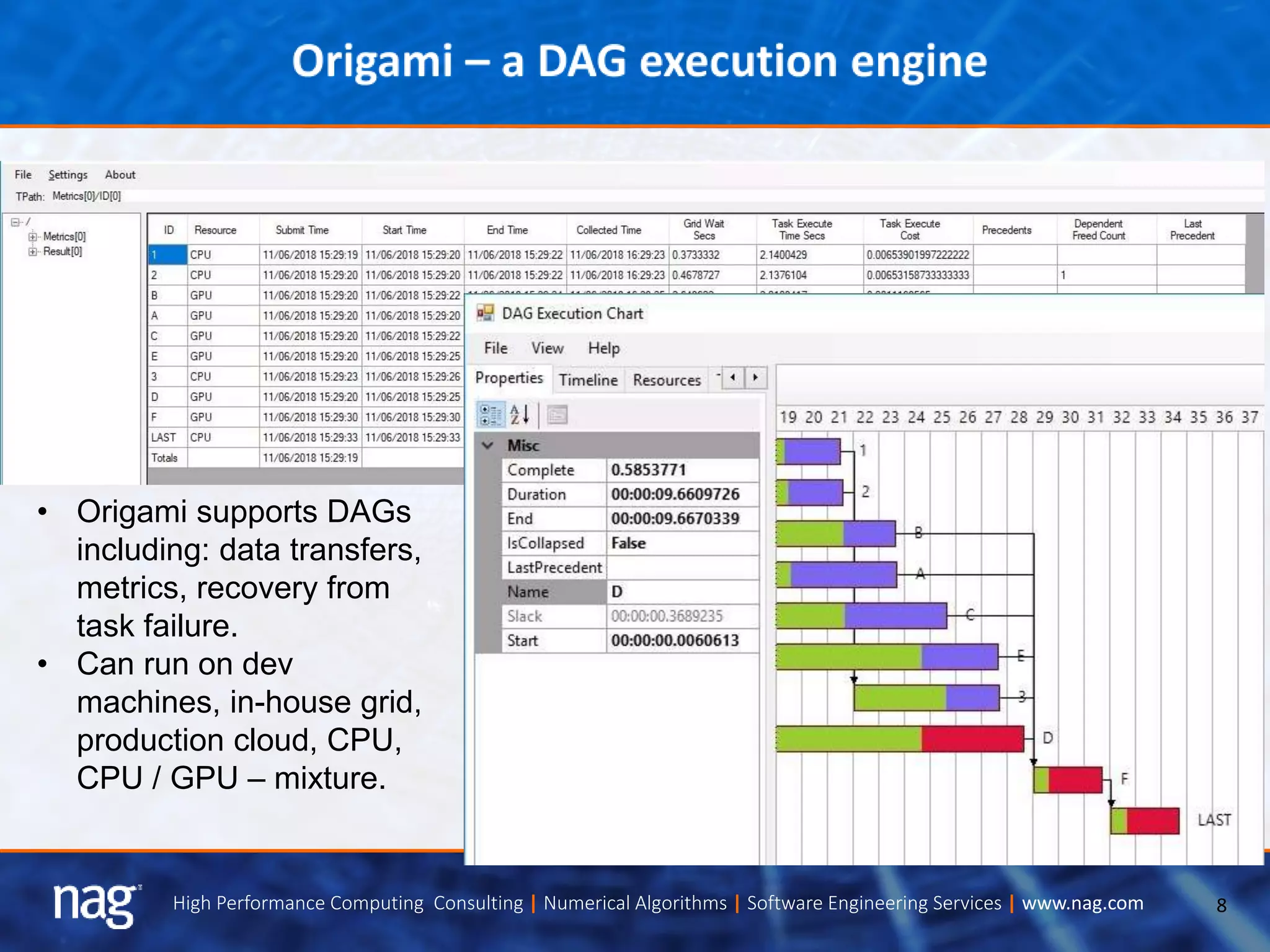 8High Performance Computing Consulting | Numerical Algorithms | Software Engineering Services | www.nag.com
• Origami supports DAGs
including: data transfers,
metrics, recovery from
task failure.
• Can run on dev
machines, in-house grid,
production cloud, CPU,
CPU / GPU – mixture.
 