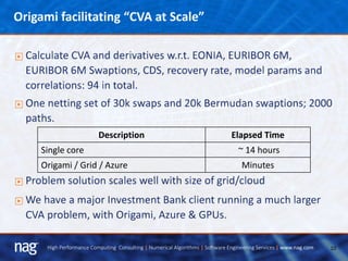 10High Performance Computing Consulting | Numerical Algorithms | Software Engineering Services | www.nag.com
Description Elapsed Time
Single core ~ 14 hours
Origami / Grid / Azure Minutes
 