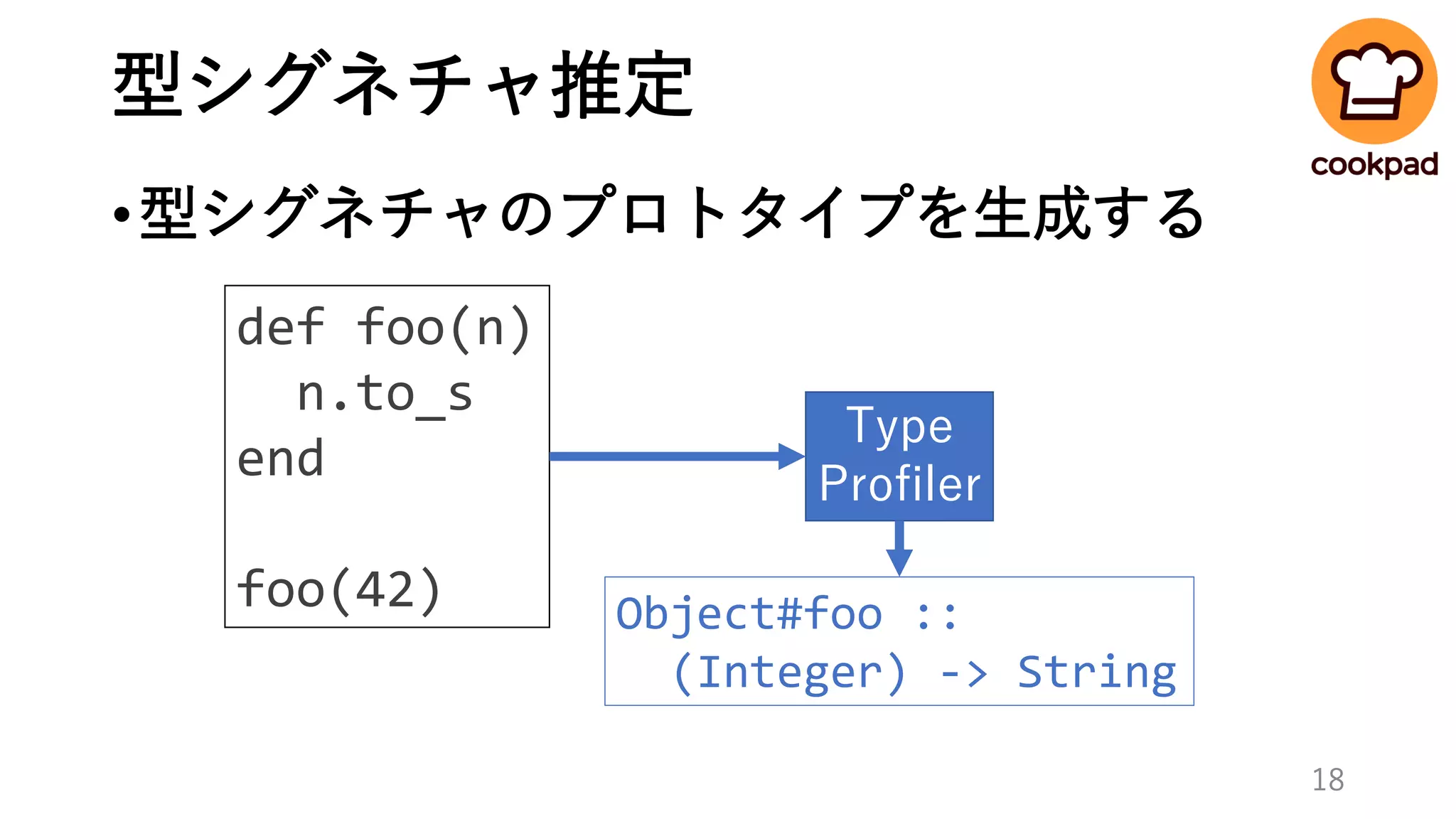 型シグネチャ推定
•型シグネチャのプロトタイプを生成する
def foo(n)
n.to_s
end
foo(42)
Type
Profiler
Object#foo ::
(Integer) -> String
18
 