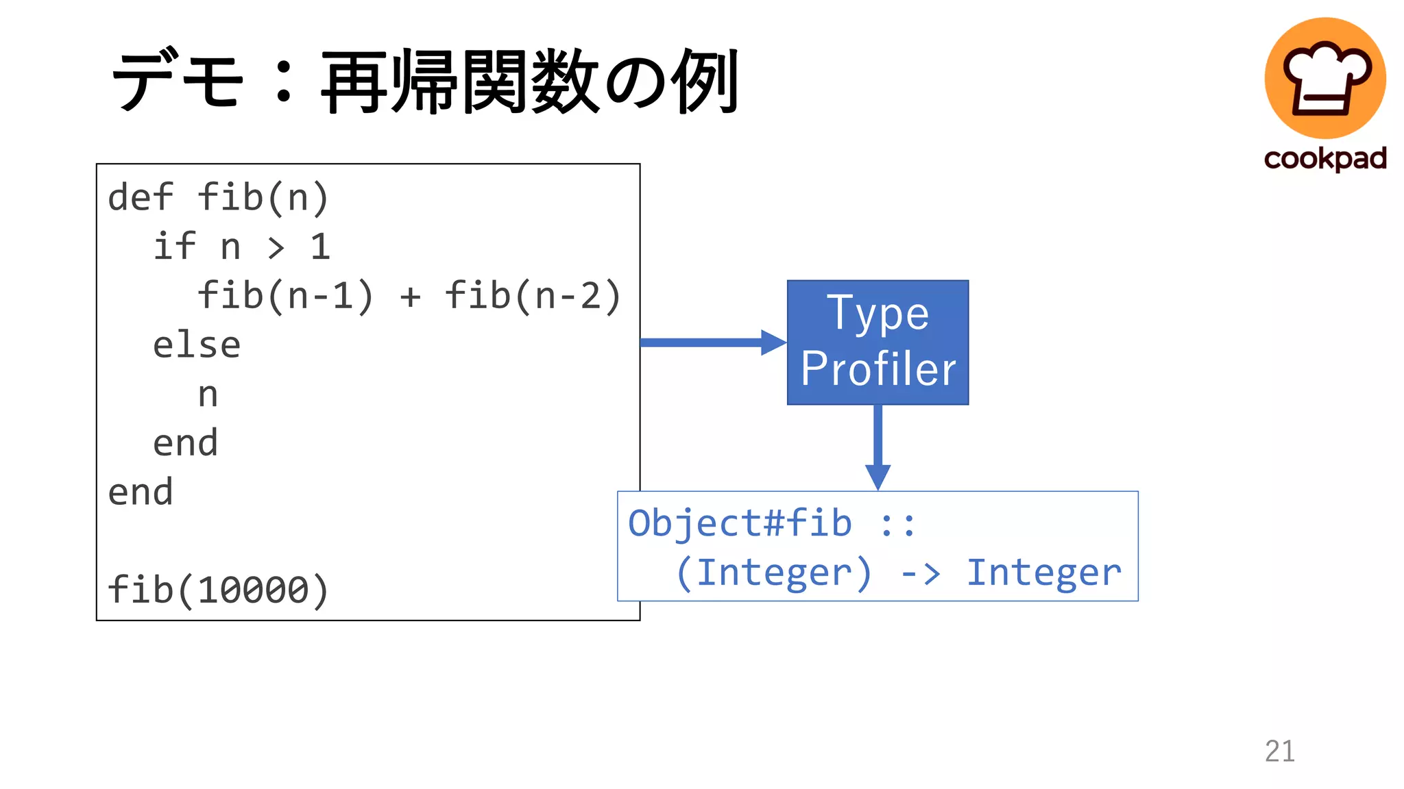 デモ：再帰関数の例
def fib(n)
if n > 1
fib(n-1) + fib(n-2)
else
n
end
end
fib(10000)
Type
Profiler
Object#fib ::
(Integer) -> Integer
21
 