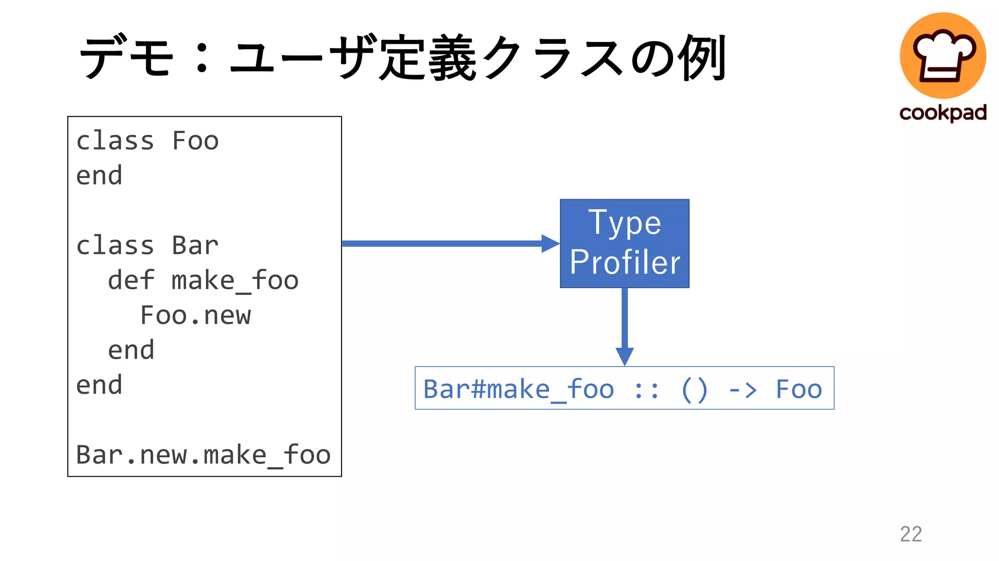 デモ：ユーザ定義クラスの例
class Foo
end
class Bar
def make_foo
Foo.new
end
end
Bar.new.make_foo
Type
Profiler
Bar#make_foo :: () -> Foo
22
 