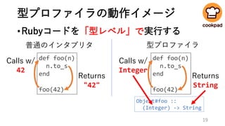 型プロファイラの動作イメージ
•Rubyコードを「型レベル」で実行する
普通のインタプリタ
def foo(n)
n.to_s
end
foo(42)
Calls w/
42
Returns
"42"
型プロファイラ
def foo(n)
n.to_s
end
foo(42)
Calls w/
Integer
Returns
String
Object#foo ::
(Integer) -> String
19
 