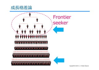 成⻑格差論

        Frontier
        seeker




               Copyright©SLOGAN Inc. All Rights Reserved.
 