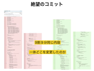 組版について
‣ 組版とは
• ページの構成を作る（文章・絵の配置）
‣ Word, Pages, InDesign等
‣ つ部C86ではReVIEWを使用
 