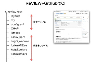 ReVIEWでの余白設定
‣ sty/**.sty ファイル
geometry{top=5mm,bottom=7mm,left=18mm,right=18mm}
‣ 左余白：twosideの場合は外側
‣ 右余白：twosideの場合は内側
 