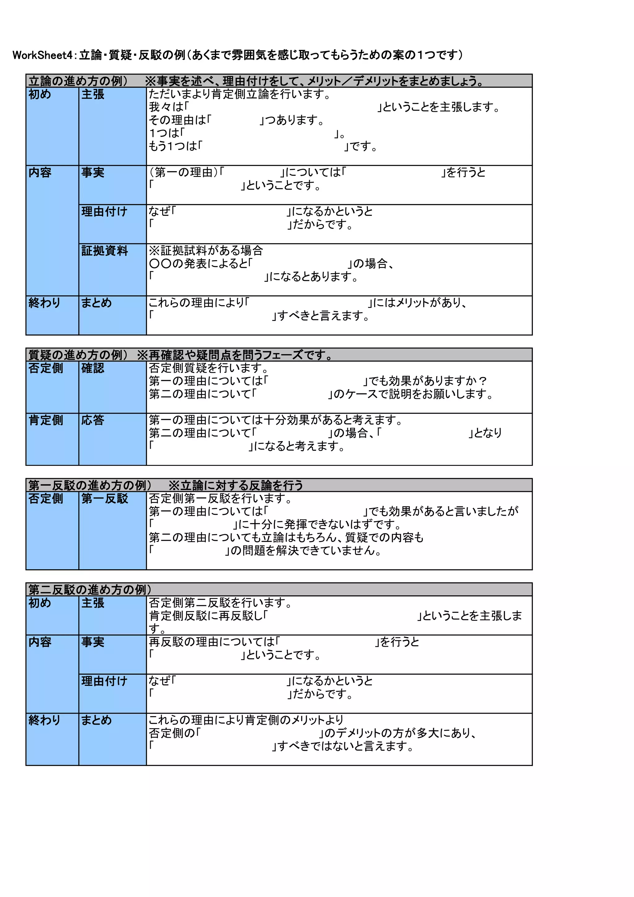 WorkSheet4：立論・質疑・反駁の例（あくまで雰囲気を感じ取ってもらうための案の１つです）

 立論の進め方の例）　　※事実を述べ、理由付けをして、メリット／デメリットをまとめましょう。
 初め  主張     ただいまより肯定側立論を行います。
            我々は「　　　　　　　　　　　　　　　　　　　　　　　　」ということを主張します。
            その理由は「　　　　　　」つあります。
            １つは「　　　　　　　　　　　　　　　　　　　」。
            もう１つは「　　　　　　　　　　　　　　　　　　」です。

 内容    事実     （第一の理由）「　　　　　　　」については「　　　　　　　　　　　　」を行うと
              「　　　　　　　　　　　」ということです。

       理由付け   なぜ「　　　　　　　　　　　　　　」になるかというと
              「　　　　　　　　　　　　　　　　　」だからです。

       証拠資料   ※証拠試料がある場合
              ○○の発表によると「　　　　　　　　　　　　」の場合、
              「　　　　　　　　　　　　　　」になるとあります。

 終わり   まとめ    これらの理由により「　　　　　　　　　　　　　　　」にはメリットがあり、
              「　　　　　　　　　　　　　　　」すべきと言えます。


 質疑の進め方の例）　※再確認や疑問点を問うフェーズです。
 否定側 確認     否定側質疑を行います。
            第一の理由については「　　　　　　　　　　　　」でも効果がありますか？
            第二の理由について「　　　　　　　　　」のケースで説明をお願いします。

 肯定側   応答     第一の理由については十分効果があると考えます。
              第二の理由について「　　　　　　　　　」の場合、「　　　　　　　　　　　」となり
              「　　　　　　　　　　　　」になると考えます。


 第一反駁の進め方の例）　　※立論に対する反論を行う
 否定側 第一反駁  否定側第一反駁を行います。
           第一の理由については「　　　　　　　　　　　　」でも効果があると言いましたが
           「　　　　　　　　　　」に十分に発揮できないはずです。
           第二の理由についても立論はもちろん、質疑での内容も
           「　　　　　　　　　」の問題を解決できていません。


 第二反駁の進め方の例）
 初め  主張    否定側第二反駁を行います。
           肯定側反駁に再反駁し「　　　　　　　　　　　　　　　　　　　」ということを主張しま
           す。
 内容  事実    再反駁の理由については「　　　　　　　　　　　　」を行うと
           「　　　　　　　　　　　」ということです。

       理由付け   なぜ「　　　　　　　　　　　　　　」になるかというと
              「　　　　　　　　　　　　　　　　　」だからです。

 終わり   まとめ    これらの理由により肯定側のメリットより
              否定側の「　　　　　　　　　　　　　　　」のデメリットの方が多大にあり、
              「　　　　　　　　　　　　　　　」すべきではないと言えます。
 