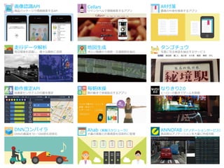 6
なりきり2.0
ヒーローの動きでゲームを制御
毎朝体操
腕の動きで体操採点するアプリ
動作推定API
加速度センサで人の行動を推定
タンゴチュウ
写真に写る単語を抽出するサービス
地図生成
オルソ画像から地物・交通規則を抽出
走行データ解析
周辺環境を認識し、様々な解析に活用
AR付箋
書籍の中身を検索するアプリ
Cellars
ワインラベルで情報検索するアプリ
画像認識API
商品パッケージで情報検索するAPI
ANNOFAB（アノテーションサービス）
高品質なアノテーションを大量に作成可能
Ahab（実験スケジューラ）
大量の実験と計算資源を効率的に管理
DNNコンパイラ
DNNの推論を10～1000倍も効率化
 