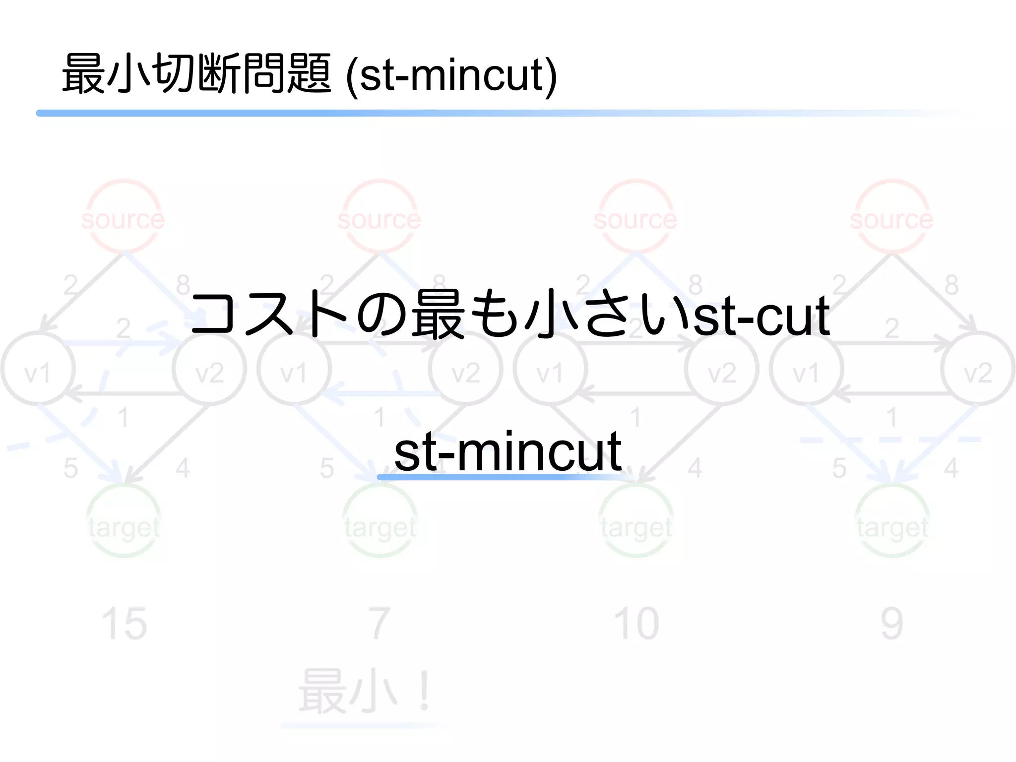 最小切断問題 (st-mincut)


         source                     source                     source                     source

     2            8             2            8             2            8             2            8
           2      コストの最も小さいst-cut
                     2    2                                                                 2
v1                    v2   v1                    v2   v1                    v2   v1                    v2
           1                          1                          1                          1
     5            4             5         st-mincut
                                            4    5                      4             5            4

         target                     target                     target                     target


          15                          7                         10                          9
                            最小！
 