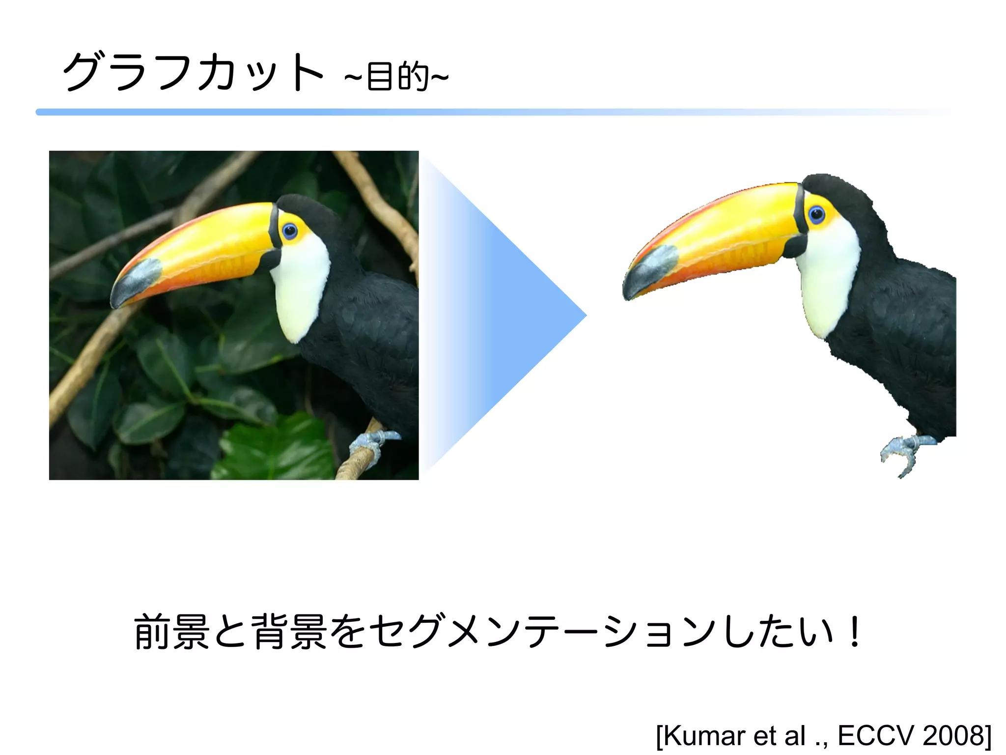 グラフカット   ~目的~




 前景と背景をセグメンテーションしたい！

                [Kumar et al ., ECCV 2008]
 