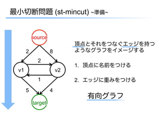最小切断問題 (st-mincut) ~準備~


           source
                             頂点とそれをつなぐエッジを持つ
       2            8        ようなグラフをイメージする
             2
                             1.  頂点に名前をつける
  v1                    v2
             1               2.  エッジに重みをつける
       5            4
                                有向グラフ
           target
 