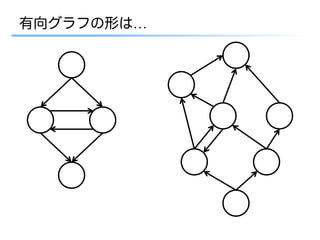 有向グラフの形は…
 
