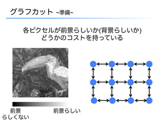 グラフカット   ~準備~


   各ピクセルが前景らしいか(背景らしいか)
      どうかのコストを持っている




 前景     前景らしい
らしくない
 