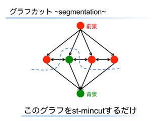 グラフカット ~segmentation~
                前景




                背景


   このグラフをst-mincutするだけ
 