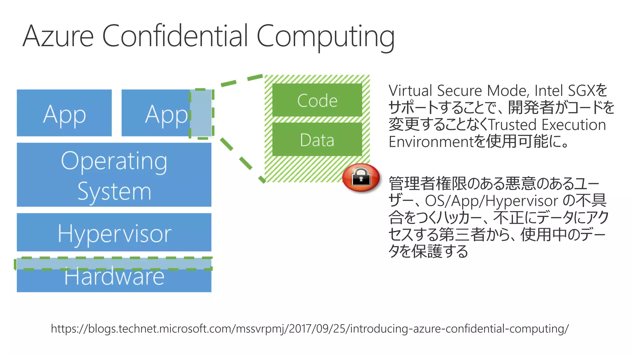 https://blogs.technet.microsoft.com/mssvrpmj/2017/09/25/introducing-azure-confidential-computing/
 