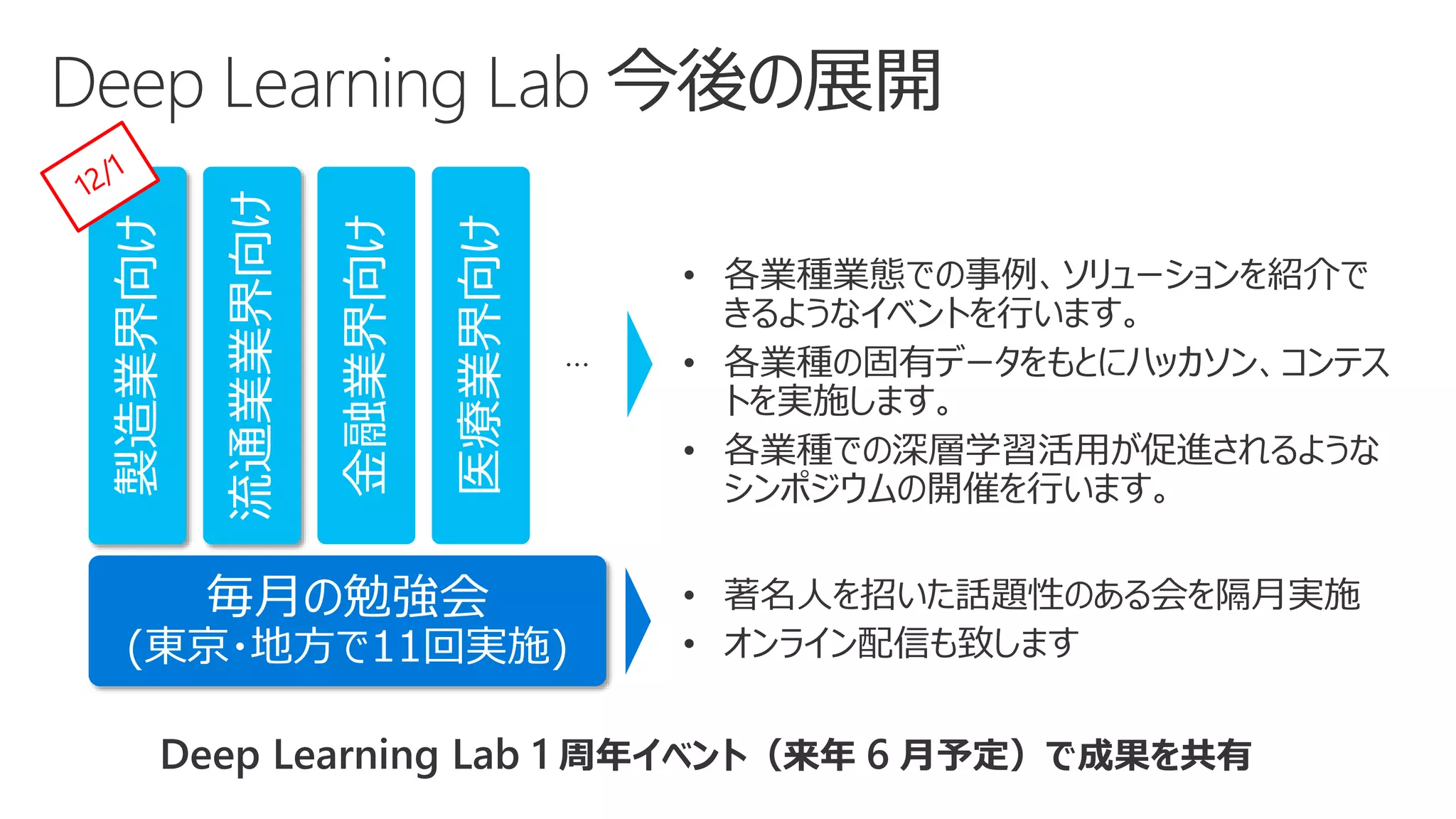 Microsoft AI Solution Update / DLL community Update