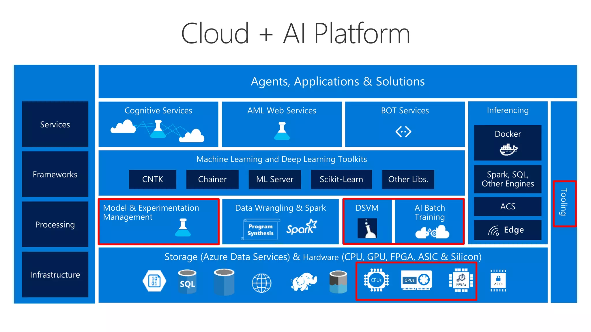 Agents, Applications & Solutions
 