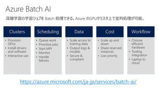 https://azure.microsoft.com/ja-jp/services/batch-ai/
Clusters
• Provision
GPUs
• Install drivers
and software
• Interactive use
Scheduling
• Queue work
• Prioritize jobs
• Start MPI
• Monitor
• Handle
failures
Data
• Scale access to
training data
• Output logs &
models
• Secure &
compliant
Cost
• Scale up and
down
• Share reserved
instances
• Low priority
Workflow
• Choose
efficient
hardware
• Tooling
integration
• Laptop to
cloud
 