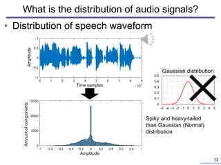 What is the distribution of audio signals?
• Distribution of speech waveform
13
Amplitude
Time samples
Spiky and heavy-tai...