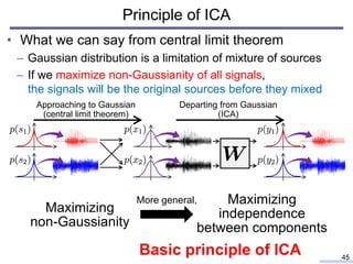 Principle of ICA
45
• What we can say from central limit theorem
– Gaussian distribution is a limitation of mixture of sou...