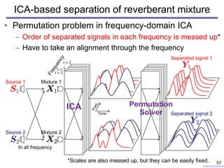 ICA-based separation of reverberant mixture
51
• Permutation problem in frequency-domain ICA
– Order of separated signals ...