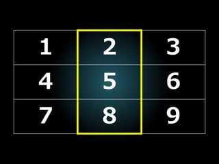 1 2 3
4 5 6
7 8 9
 