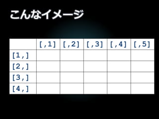 こんなイメージ
[,1] [,2] [,3] [,4] [,5]
[1,]
[2,]
[3,]
[4,]
 