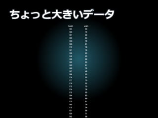 ちょっと大きいデータ
height wight
183 50
180 70
187 60
185 64
150 75
160 81
175 79
187 78
186 60
148 90
168 88
165 53
160 61
160 72
187 49
188 55
174 55
177 70
176 52
172 70
174 76
172 50
164 63
180 69
170 81
160 76
175 74
151 58
155 71
182 58
 